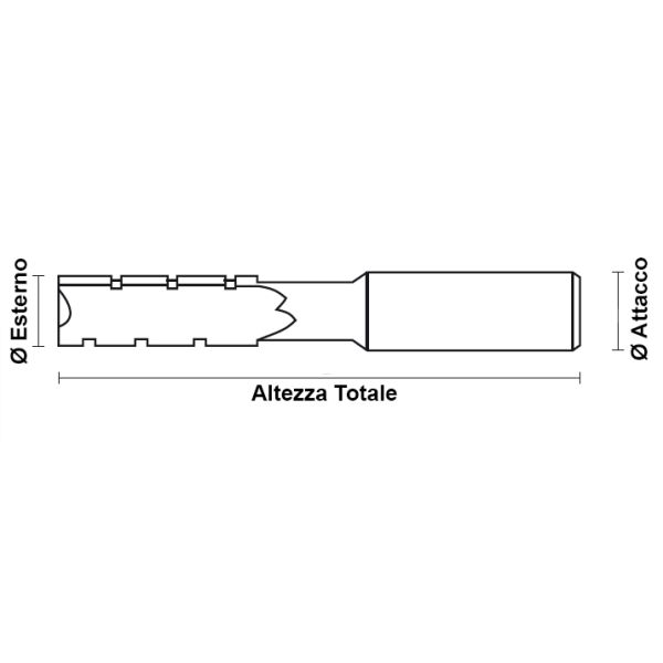 PUNTE PER MORTASARE A TAGLIENTI DIRITTI DX-SX (Ø 6-20)